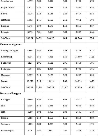 Tabel 2.2. Jumlah Penduduk Berdasarkan Kecamatan/Kelurahan dan Jenis Kelamin      Tahun