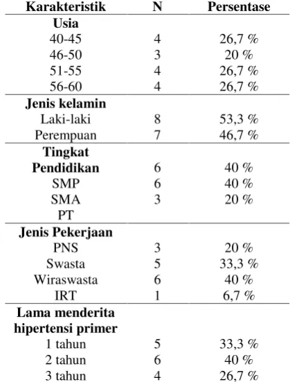 Tabel 1