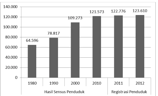 Tabel 6. 11 Jumlah Penduduk Berdasarkan Kelompok Umur Kabupaten Barito Utara 