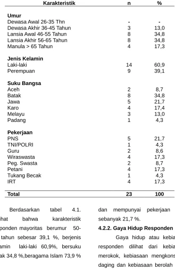 tabel 
