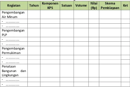 Tabel 5.7 Perkembangan KPS Bidang CK dalam 5 Tahun Terakhir 