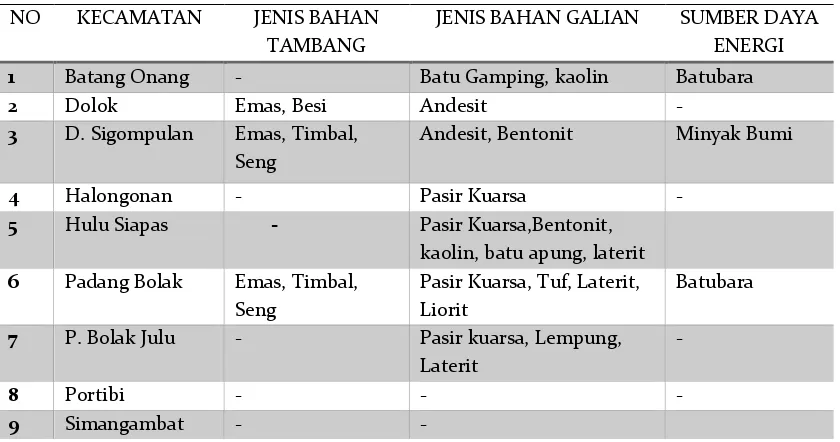 Tabel 2.3  Lokasi Bahan Tambang yang Ada Kabupaten Padang Lawas Utara 