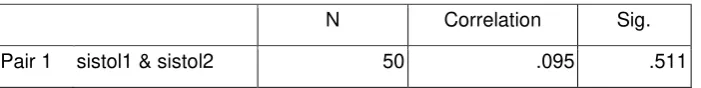 Tabel 6.  Paired Samples Correlations (sistol & sistol2) 
