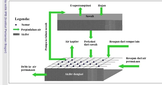 Gambar 2  Skema analisis aliran airbumi yang digunakan untuk irigasi dengan metode beda hingga.