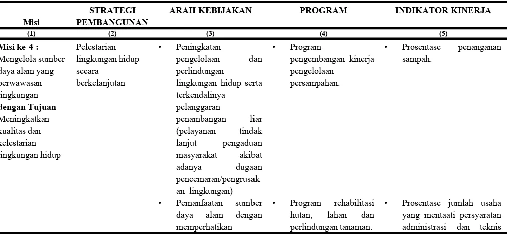 Tabel 7.6 Identifikasi Strategi dan Kebijakan RPJM Kabupaten Bangkalan terkait Pembangunan Infrastruktur Bidang Cipta Karya