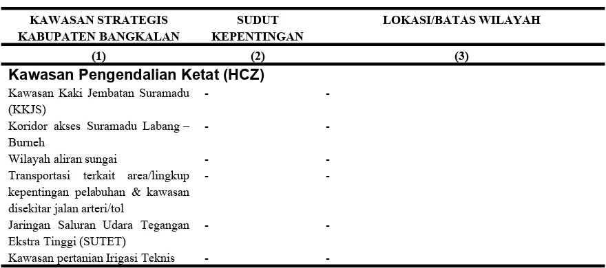 Tabel 7.2Arahan Pola Ruang RTRW Kabupaten Bangkalan untuk Bidang Cipta Karya