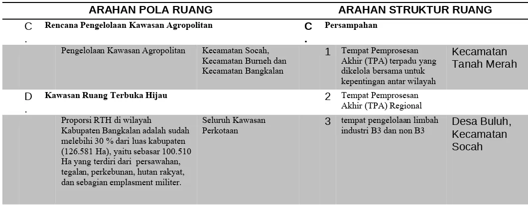 Tabel 7.4