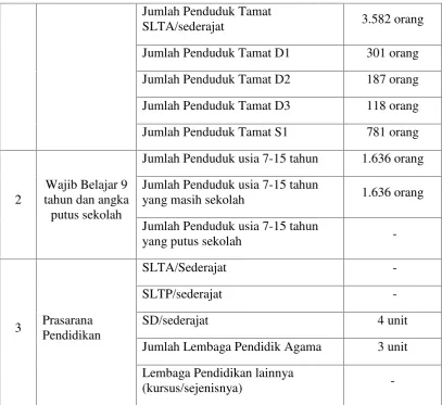 Tabel 4 Ekonomi Masyarakat
