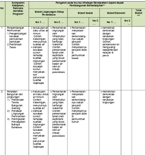 Tabel 8.5Kajian Pengaruh KRP terhadap Kondisi Lingkungan Hidup di Suatu Wilayah
