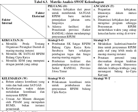Tabel 6.3. Matriks Analisis SWOT Kelembagaan 