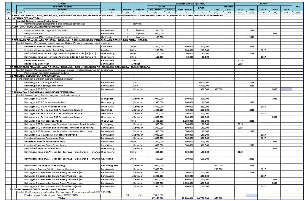 Tabel 6.21.Usulan Program Penataan Bangunan dan Lingkungan Kota Banda Aceh 