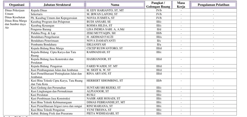 Tabel 6.3. 
