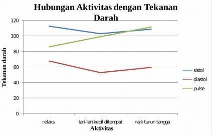 Grafik 1. Model 1