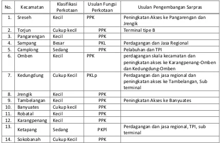 Tabel 3. 4 