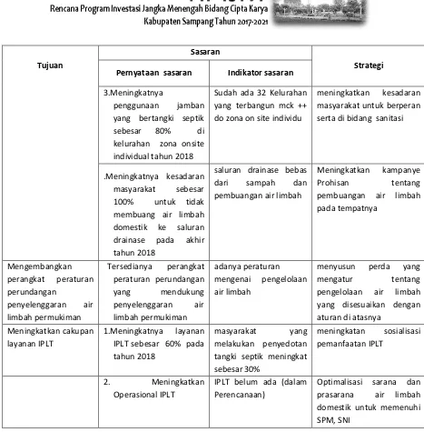 Tabel 3. 10