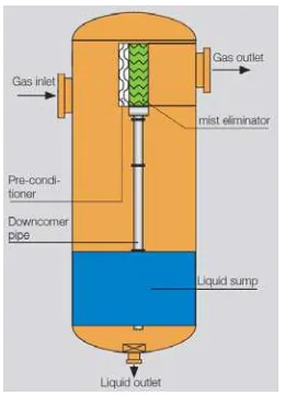 Gambar 2.1  Gas-Liquid Separator [9]