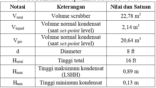 Tabel 3.1 Rincian Data Spesifikasi Scrubber PV-3700 