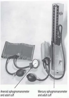 Gambar 5‐7 Pengikat lengan dan sfigmomanometer.  