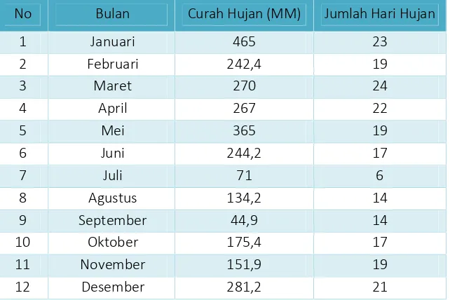 Tabel 4.7