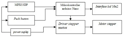 Gambar 3 Sistem minimum Arduino Nano