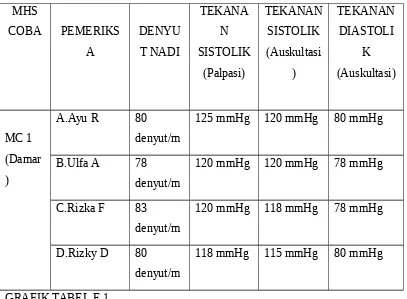 GRAFIK TABEL E.1