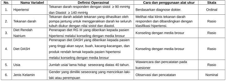 TABEL 6 DEFINISI OPERASIONAL PENELITIAN