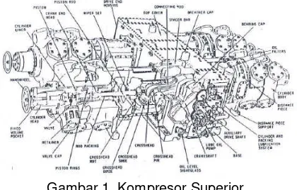 Gambar 1. Kompresor Superior