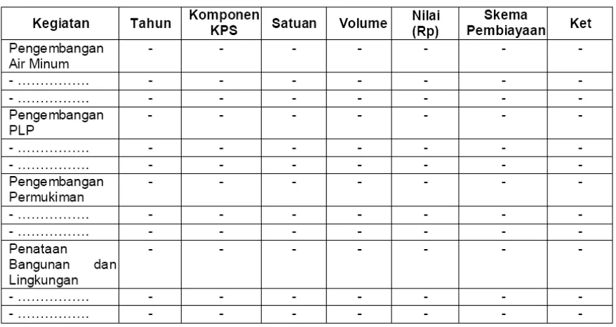 Tabel 5. 6. Perkembangan Alokasi APBN Pembangunan Bidang Cipta Karya Kab. Nias Utara (2012-2016) 