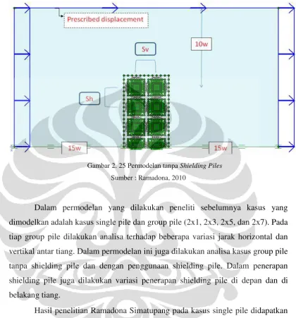 Gambar 2. 25 Permodelan tanpa Shielding Piles  