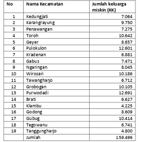 Tabel 4.10 Jumlah penduduk miskin per kecamatan di Kabupaten Grobogan Tahun 2010