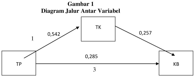 Tabel 4.10 