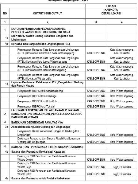 Tabel 7.8.Usulan Prioritas Pembangunan Infrastruktur Sektor Penataan Bangunan dan Lingkungan Kabupaten Soppeng2017-2021 