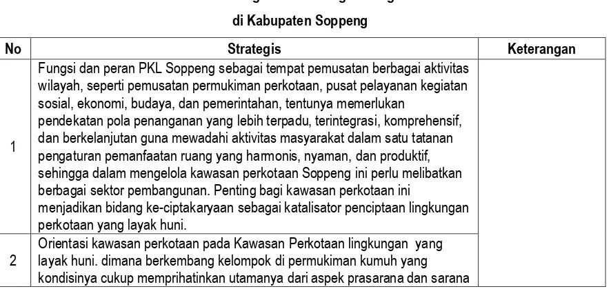 Tabel 7.1. Isu-Isu Strategis Sektor Pengembangan Permukiman  