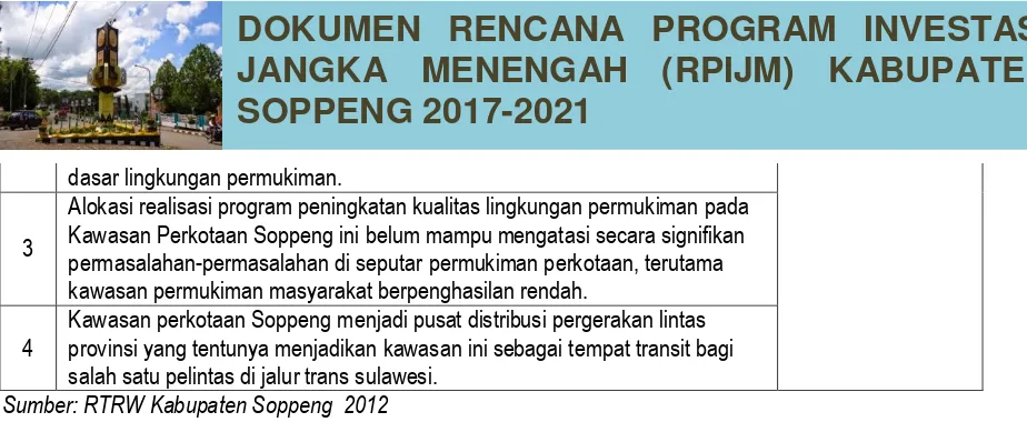Tabel 7.2. PERDA yang terkait Pengembangan Permukiman di Kabupaten Soppeng 