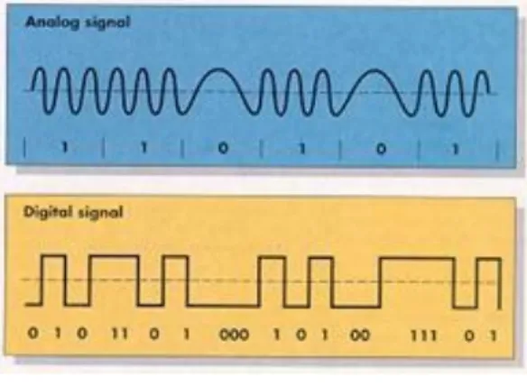 Gambar 1. Perbedaan Sinyal Analog dan Digital