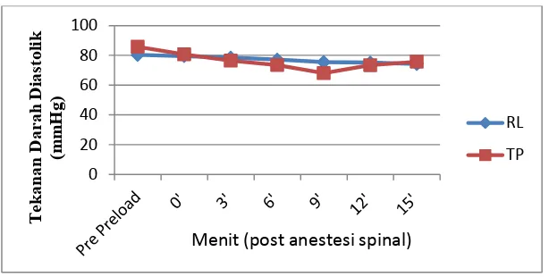 Tabel  5. Analisis pos hoc tekanan darah tanpa preload 