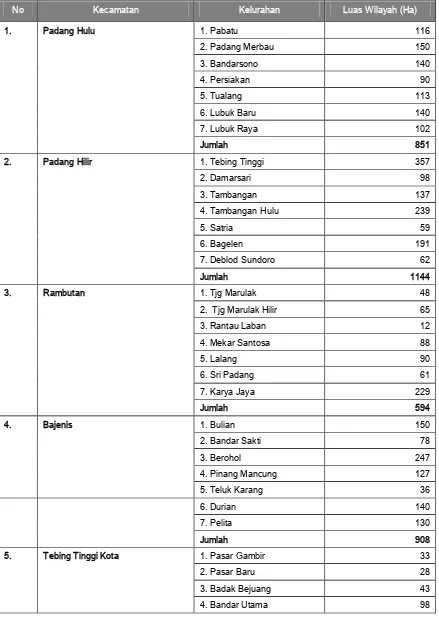 Tabel 4.2.  Wilayah Berdasarkan Kecamatan dan Kelurahan 