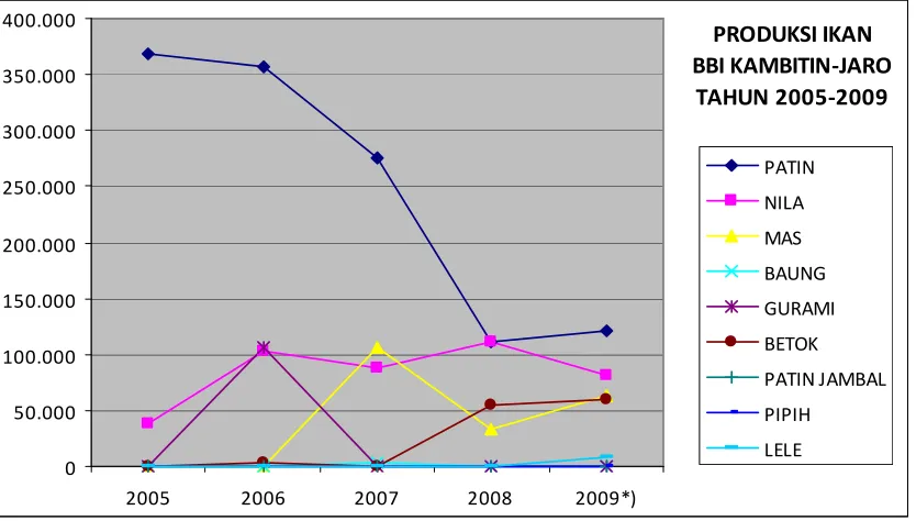 Tabel 6.6.