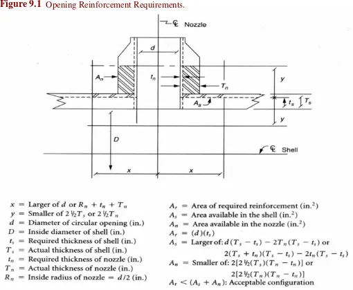 Figure 9.1   Opening Reinforcement Requirements. 