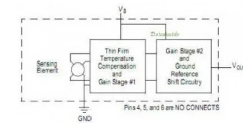 Grafik Tegangan Output Sensor Tekanan MPX4100