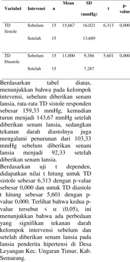 tabel diatas, 