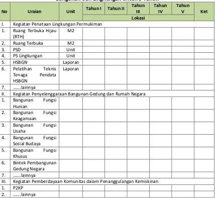 Tabel 7.18 Perkiraan Kebutuhan Program Pengembangan Penataan Bangunan dan Lingkungan untuk 5 Tahun 