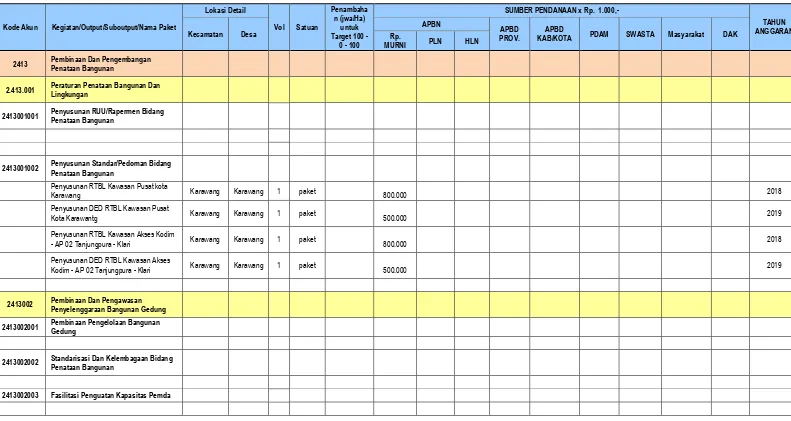 Tabel 7.19 Usulan Prioritas Kegiatan dan Pembiayaan Penataan Bangunan dan Lingkungan Kabupaten Karawang 