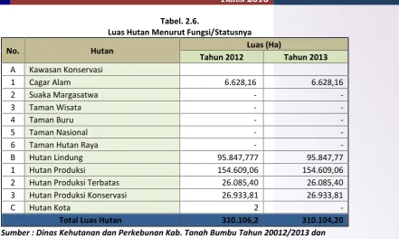 Tabel. 6.7.