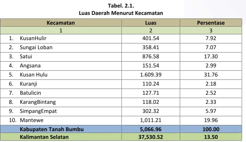 Tabel. 2.1.
