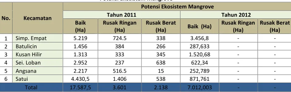 Tabel. 2.8.