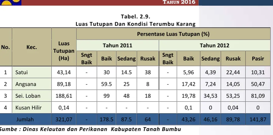 Tabel. 2.9.