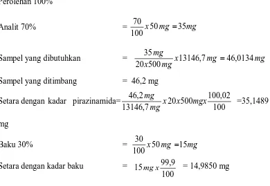 Tablet Pirazinamida Generik (Indofarma) dan Bahan Baku pada Persen 