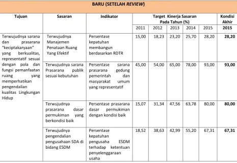 Tabel 2.5 