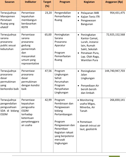 Tabel 2.6 